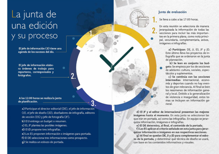 Junta de Información, Proceso | PDF