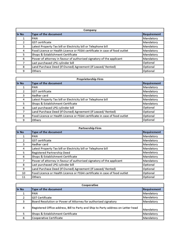 Document List Commercial PNG Connection Commercial | PDF | Civil Law ...