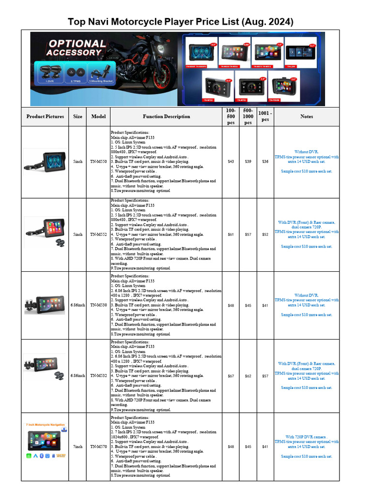 2024.08.01 Topnavi Latest Motorcycle Player Price List | PDF | Android ...
