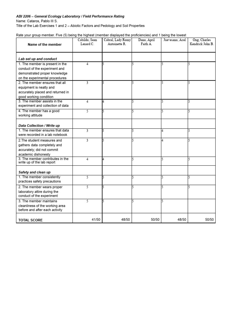 Lab+Ecology+Rating Exercises+1+and+2 | PDF
