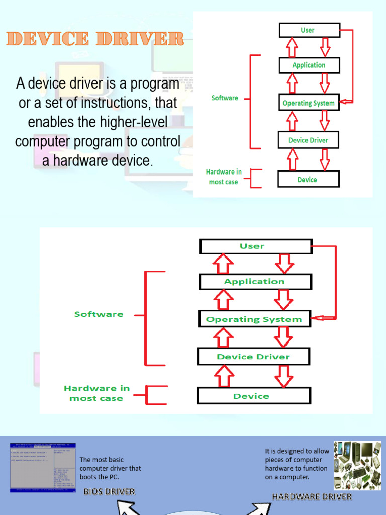 Device Manager | PDF