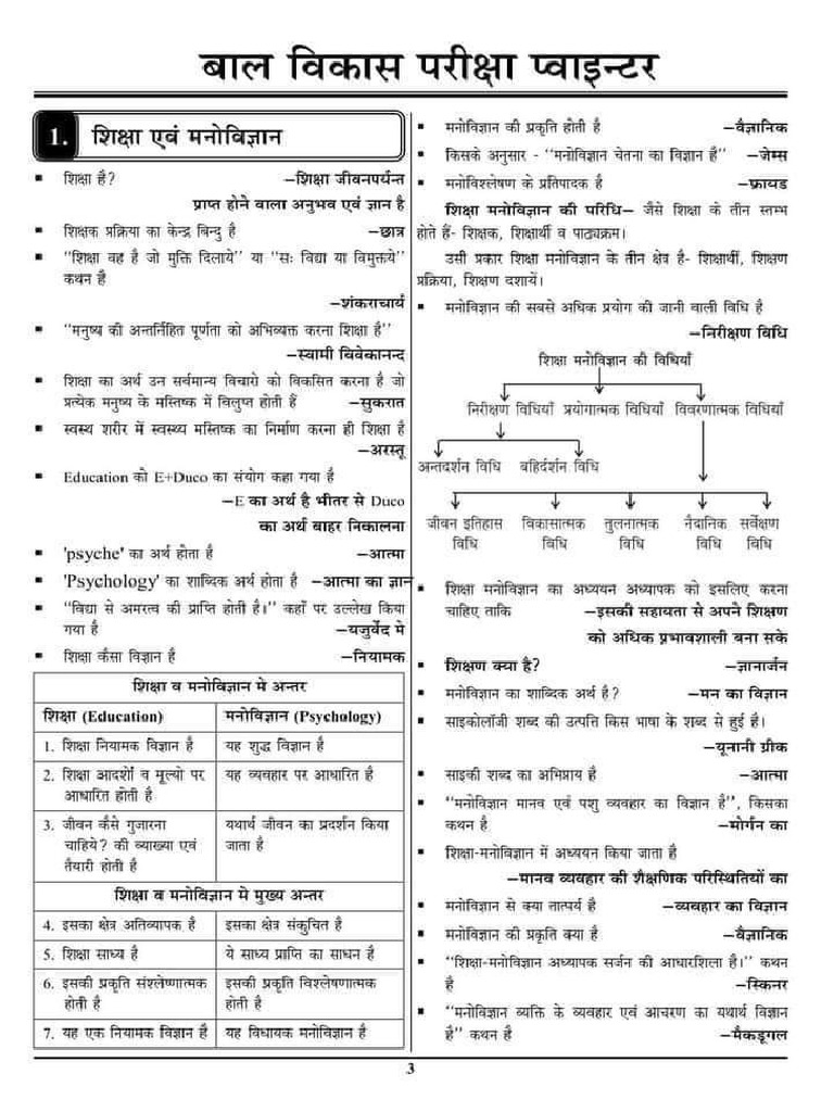 CDP One Liners | PDF
