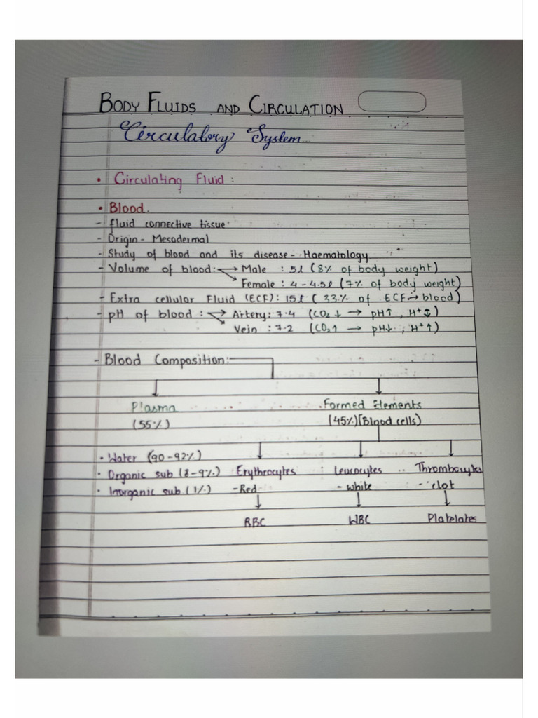 Body Fluid and Circulation Notes | PDF