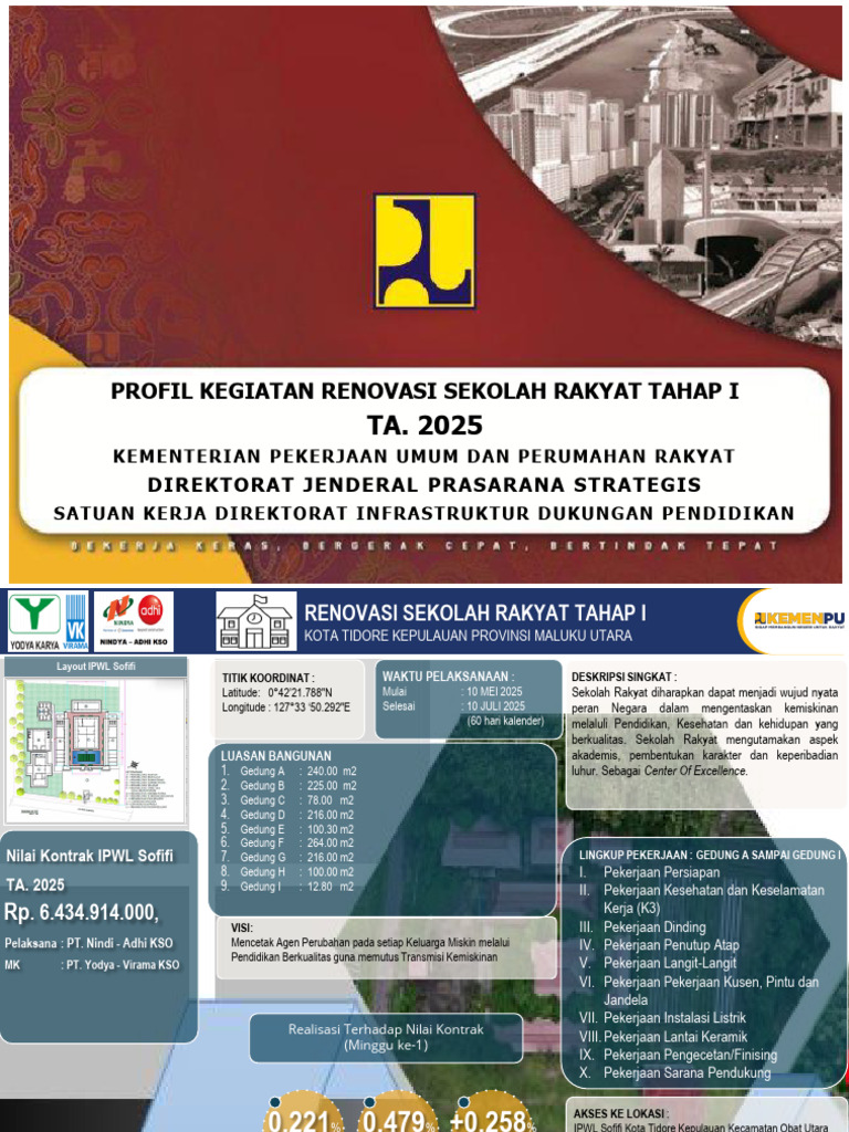 Profil Sekolah Rakyat IPWL SOFIFI INI | PDF