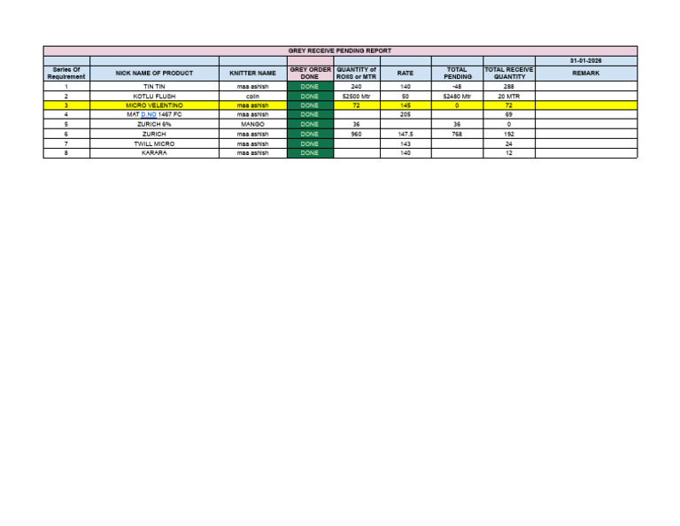 Grey Receive Pending Report - 31!01!2026 | PDF