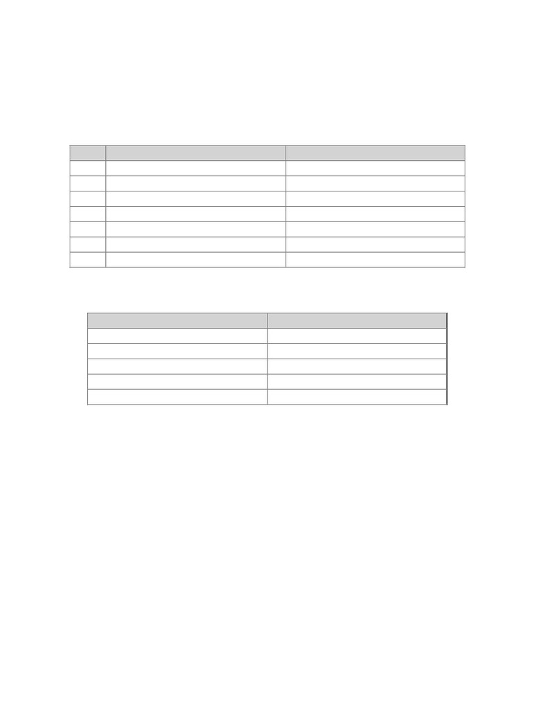 Functional Group Practice Questions | PDF
