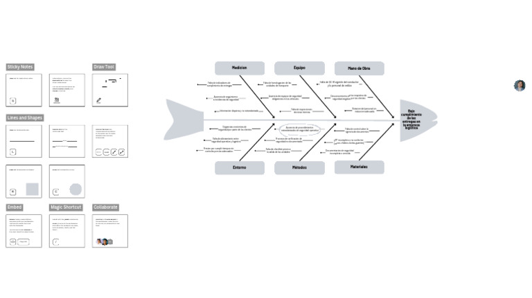 Cause and Effect Fishbone Diagram Whiteboard | PDF
