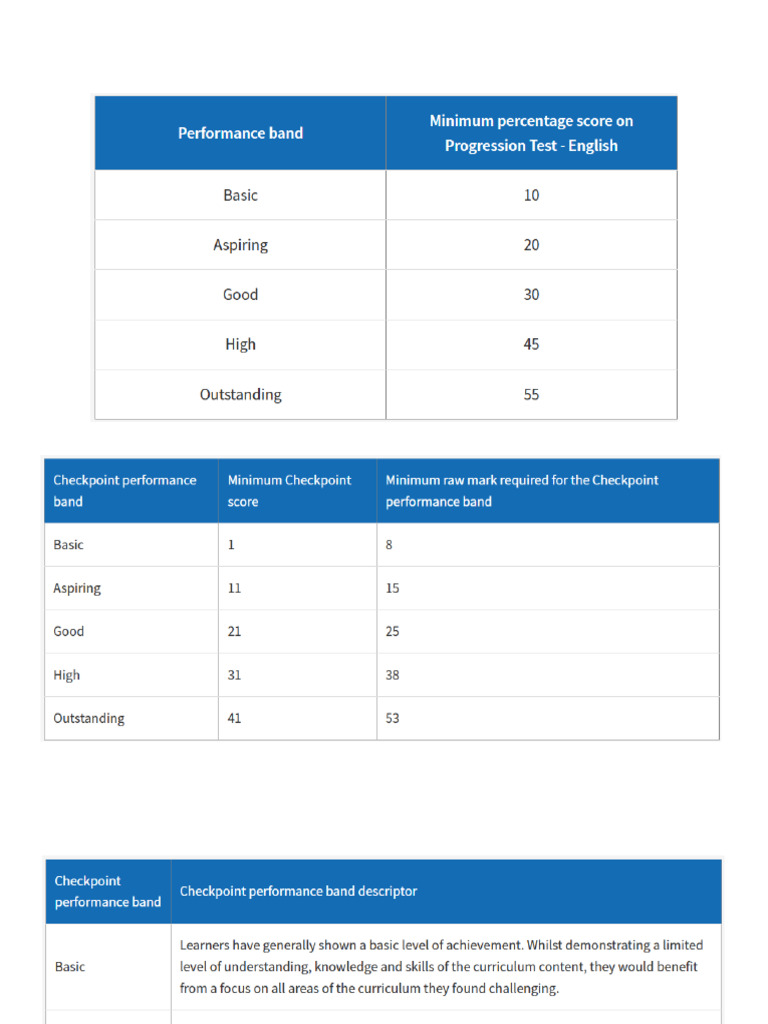 Performance Band | PDF