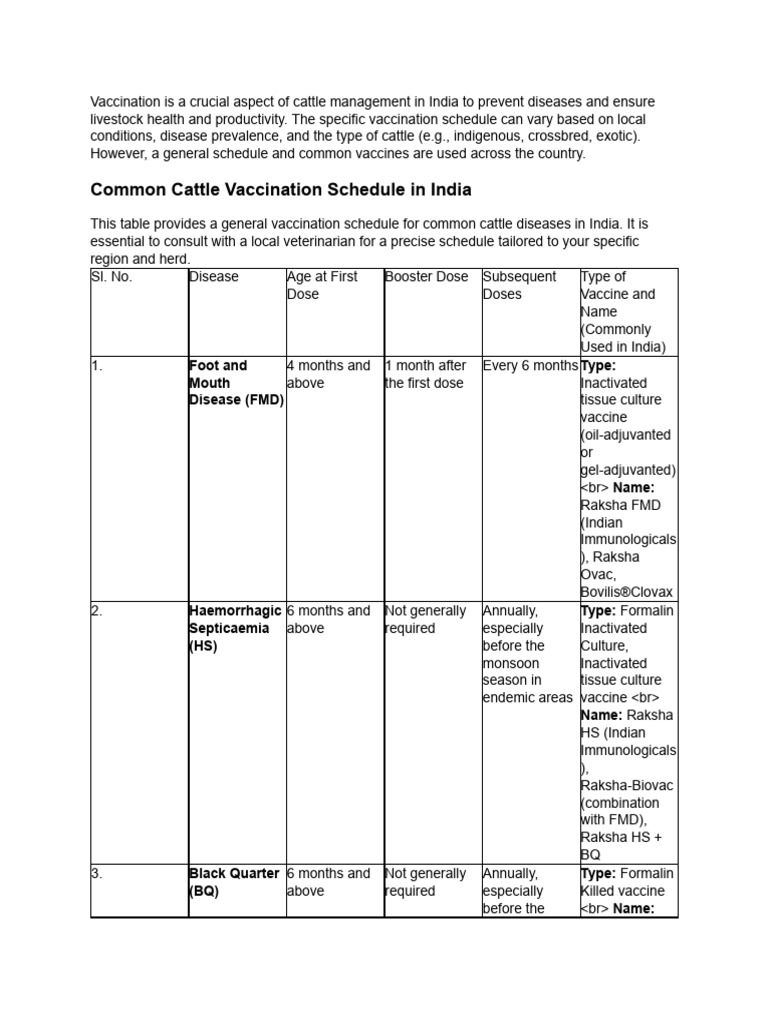 Vaccination Schedule of Cattle | PDF | Vaccines | Virology