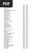 Indian postal codes with state 