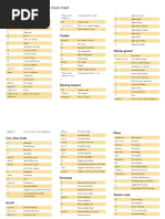 GTA V PC Keyboard Controls Guide | PDF | Computer Keyboard | Vehicles