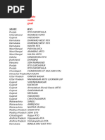 Chhattisgarh District RTO Codes List | PDF | Naval Ships