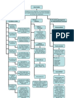 Mapa Conceptual - La Cultura