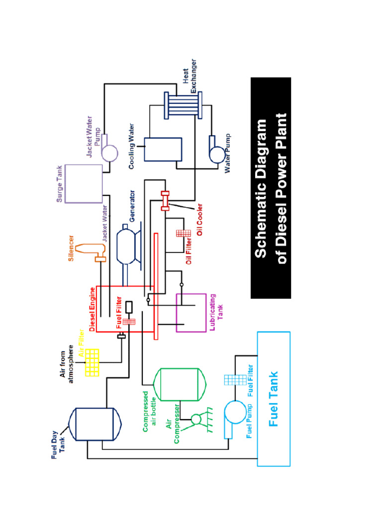 Schematic Diagrams | PDF