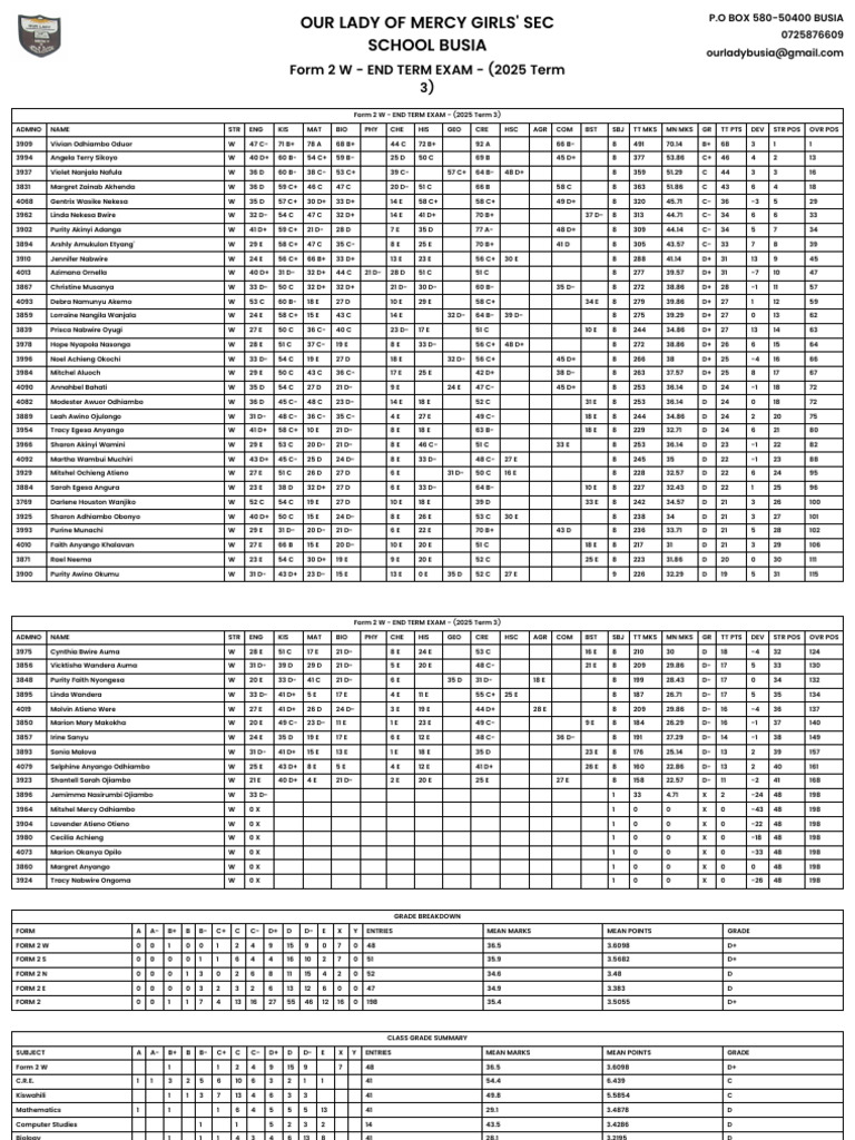 Merit-List - Form 2 W - END TERM EXAM - (2025 Term 3) | PDF | Science