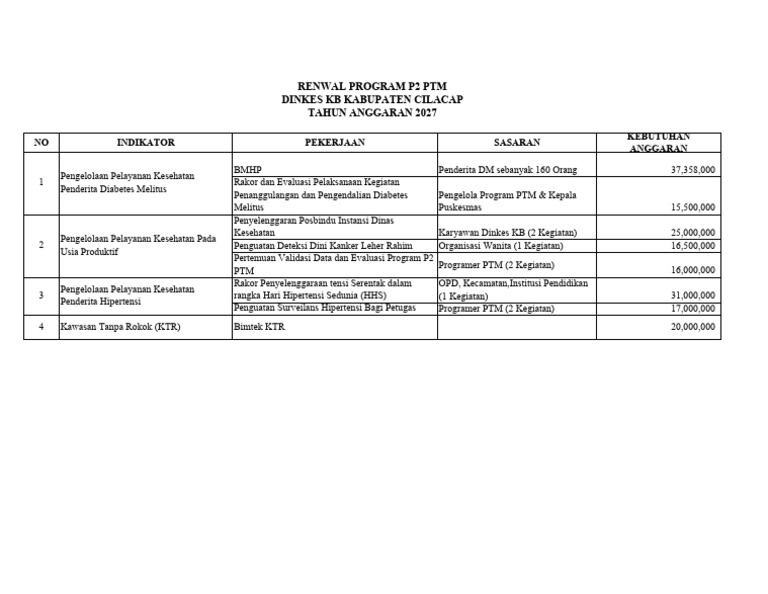 Ranwal p2 PTM 2027 | PDF