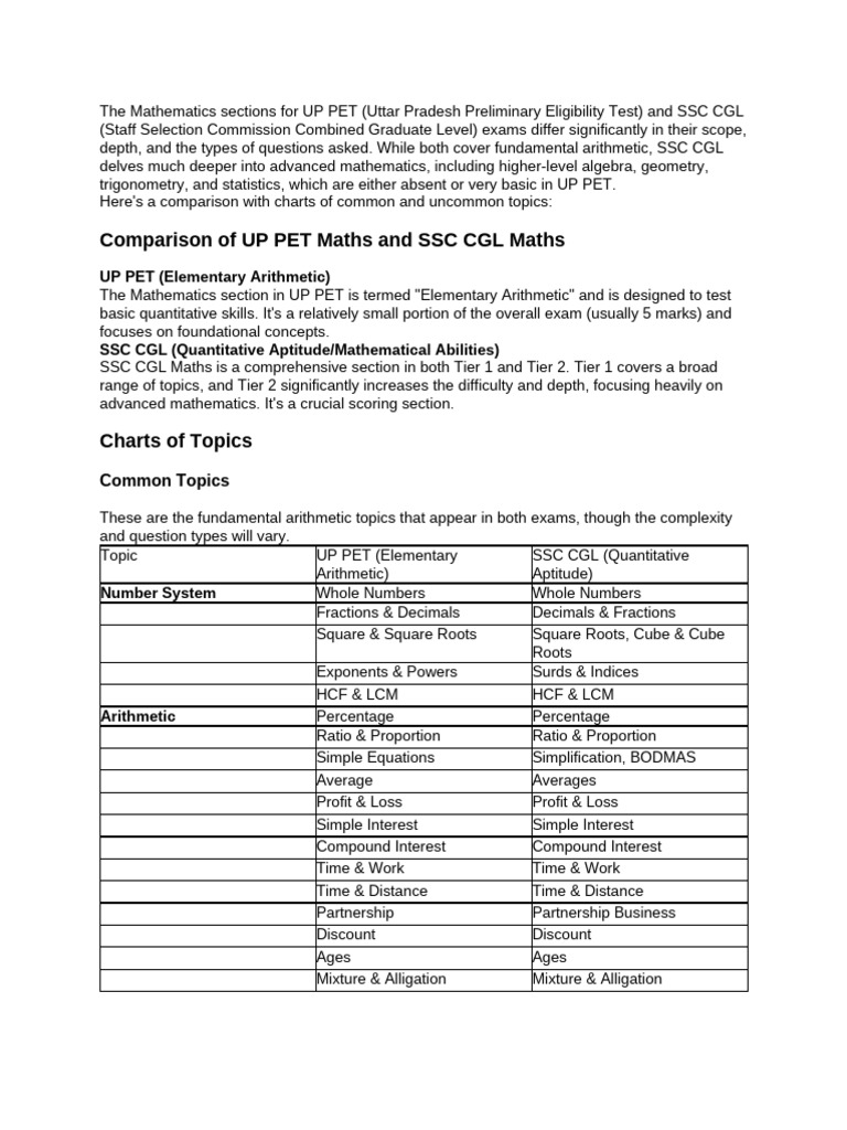 Can You Compare Up Pet Maths and SSC CGL Maths, Gi... | PDF ...