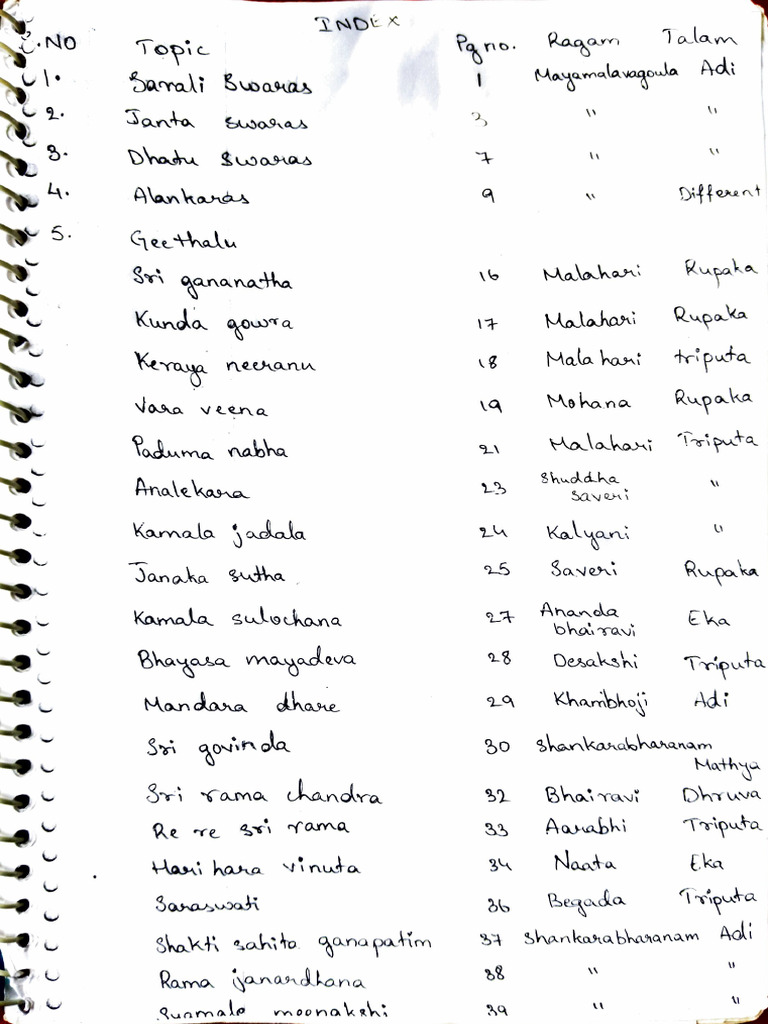 Carnatic Raaga Basics | PDF