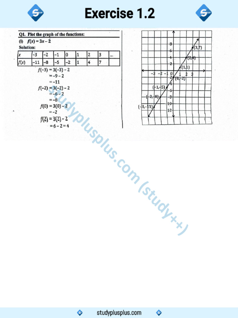 f12-maths-1.2 | PDF