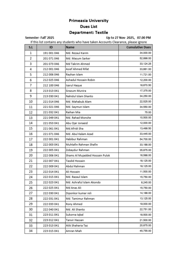 Dues List Fall-2025 Up To 27-11-2025 | PDF | Bangladesh