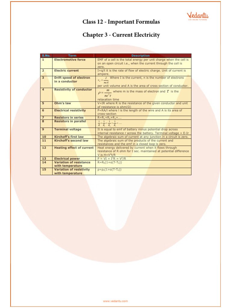 Imp Notes Physics.0.4 | PDF