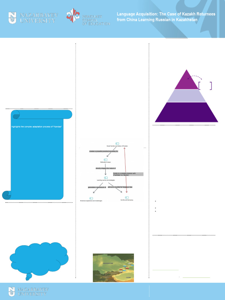 NU GSE - Research - Poster - Nurdana | PDF | Identity (Social Science ...