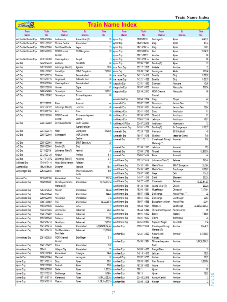 Train Name Index | PDF