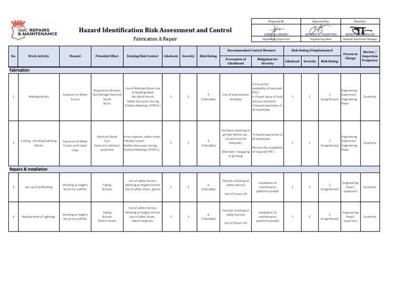 HIRAC MPPP Pagbilao Fabrication-Repairs | PDF | Personal Protective ...