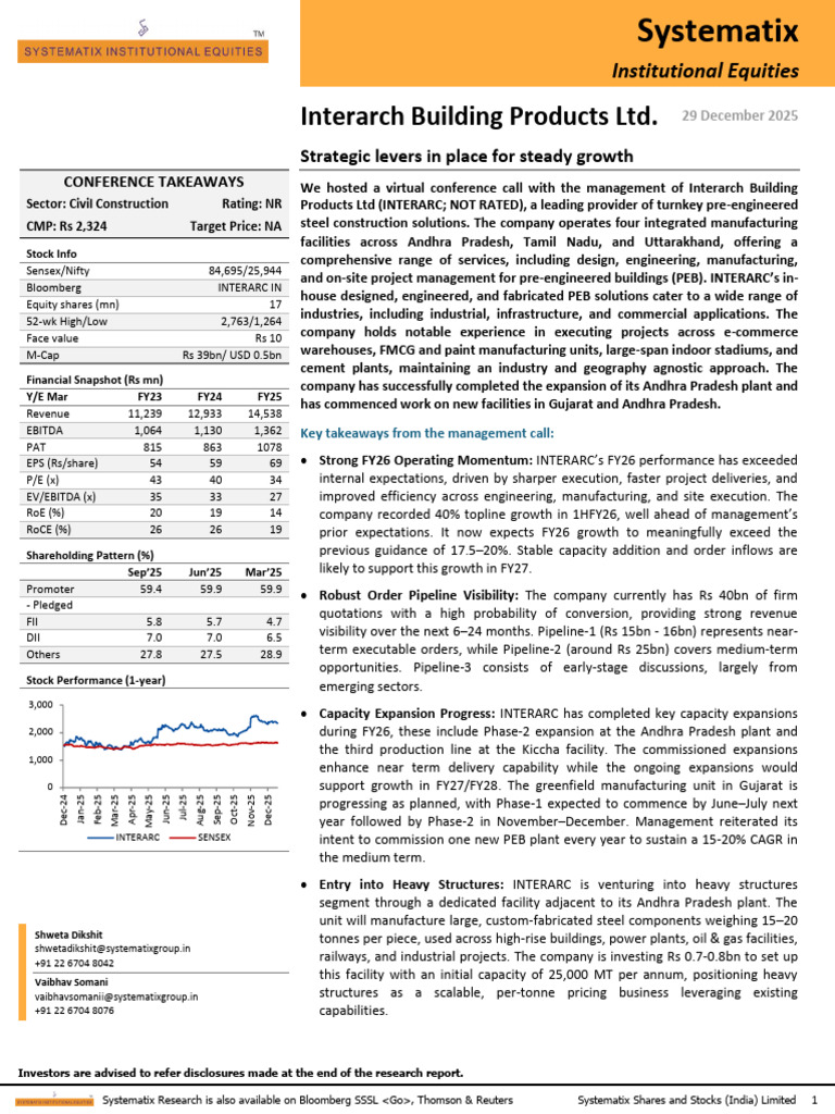 Systematix Update On Interarch Building Products LTD Strategic Levers ...
