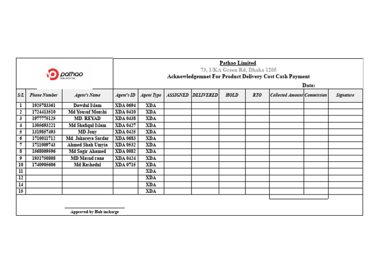XDA Sheet | PDF