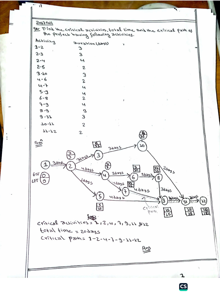 CPM Assignment | PDF