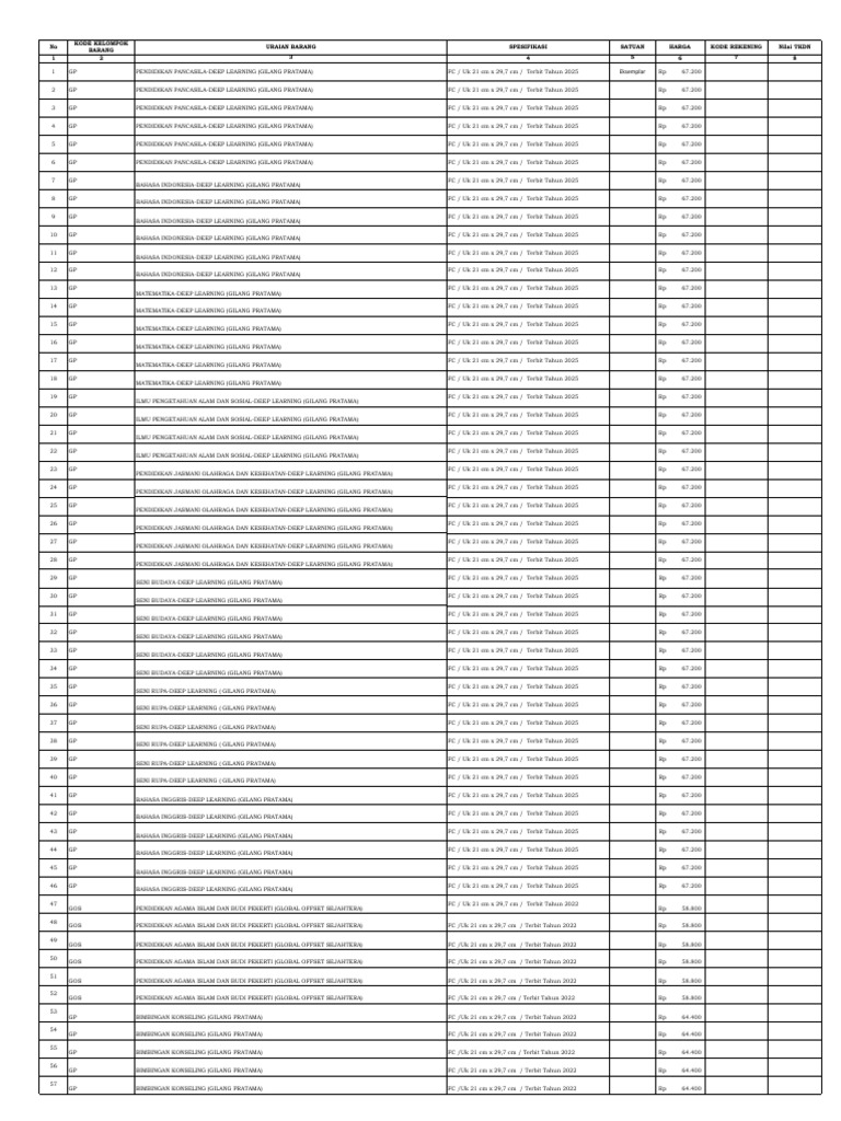 Format Usulan SKPD Untuk SSH Buku Tahun 2026 Dinas - 260127 - 215953 | PDF