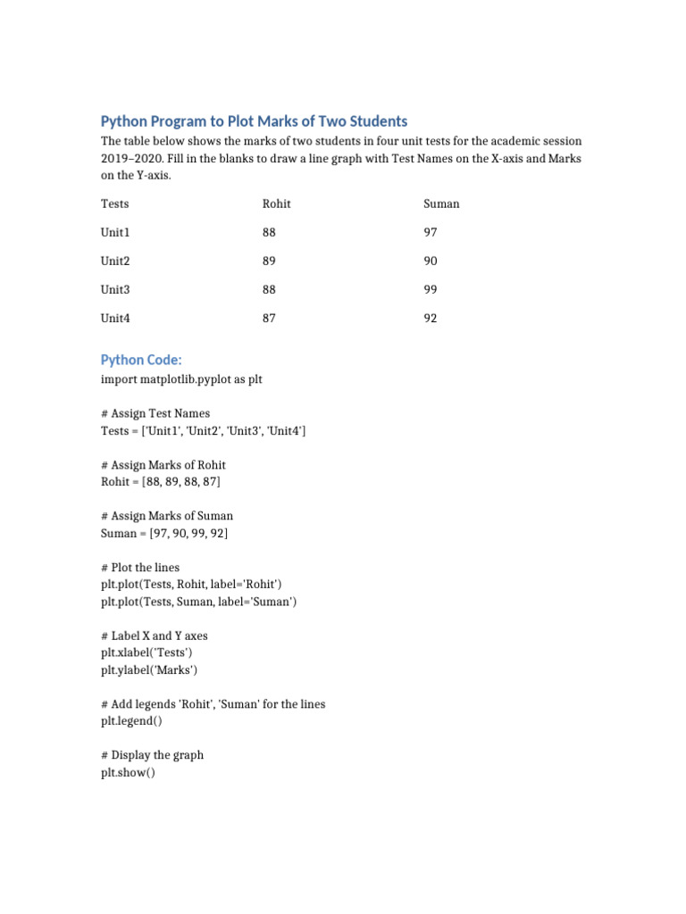 Python Line Graph Rohit Suman | PDF
