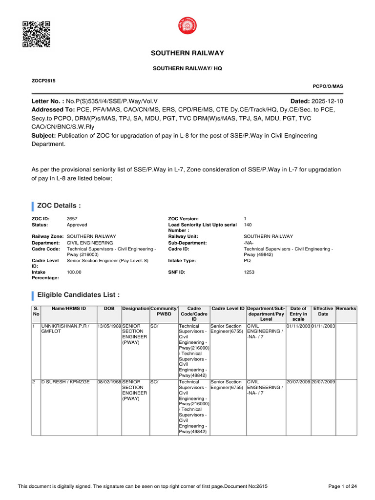 Upgradation List | PDF