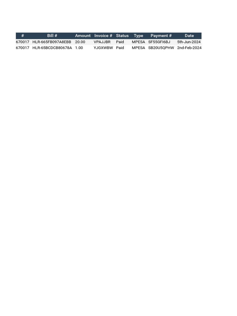# Bill # Amount Invoice # Status Type Payment # Date | PDF