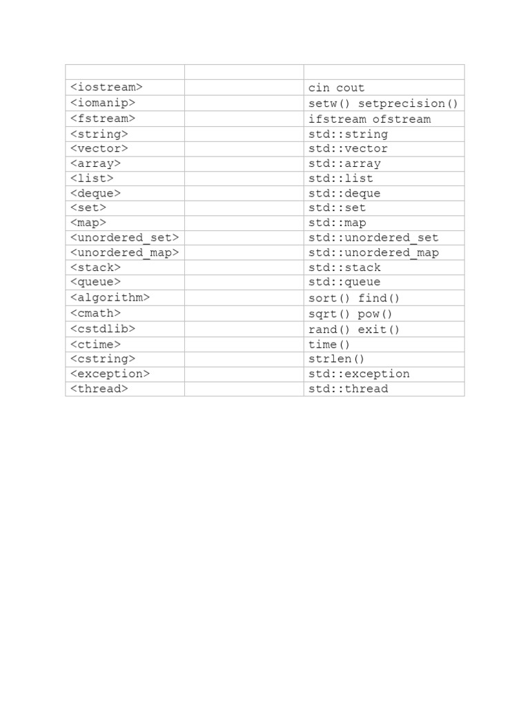 CPP Library | PDF