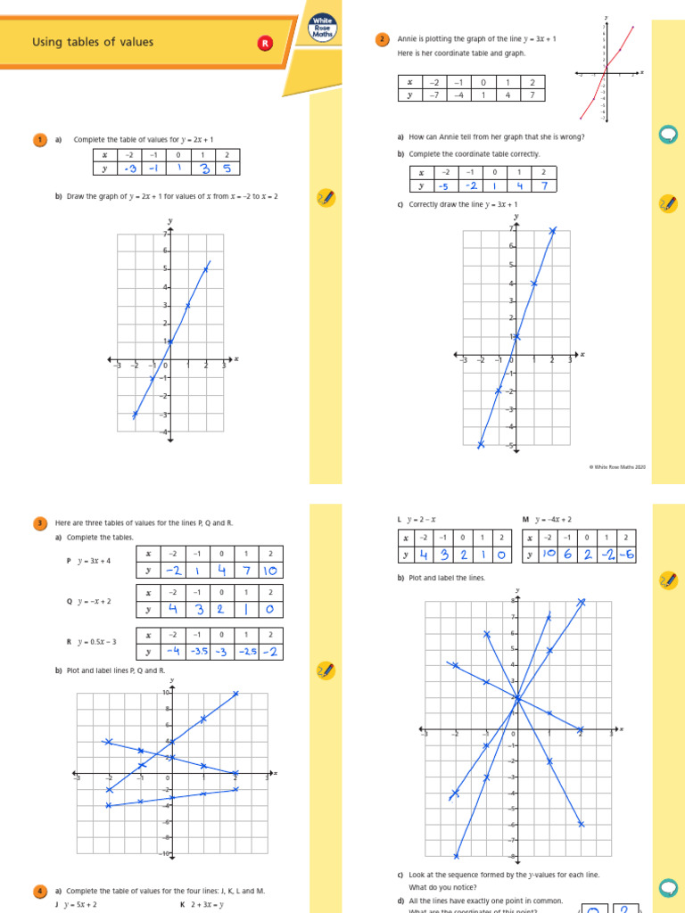 Using Tables of Values Worksheet | PDF | Discrete Mathematics ...