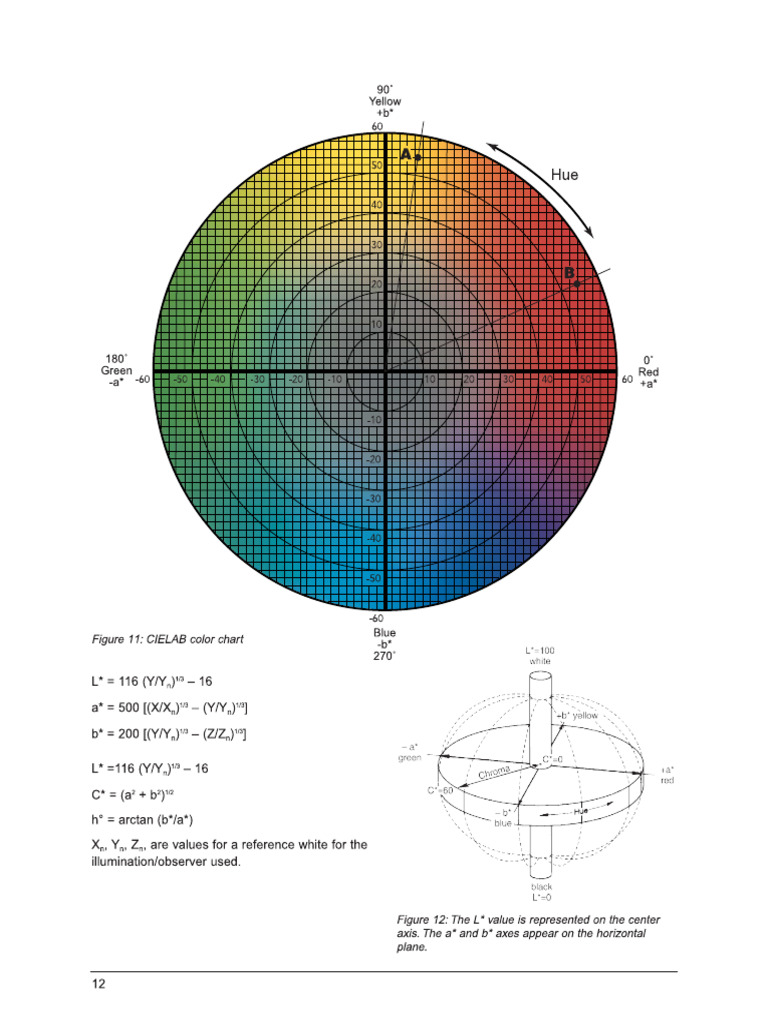 Cie Lab Chart | PDF