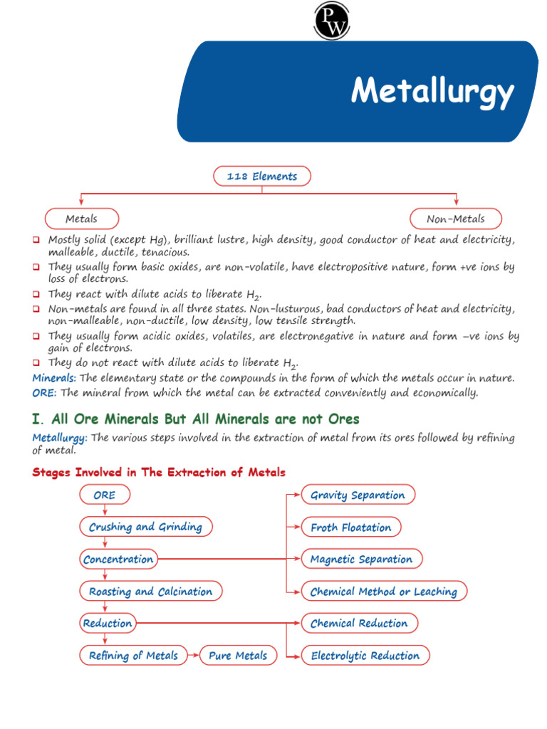 Chemistry - Metallurgy Handwritten Notes & CYQs Legend 2026 | PDF ...