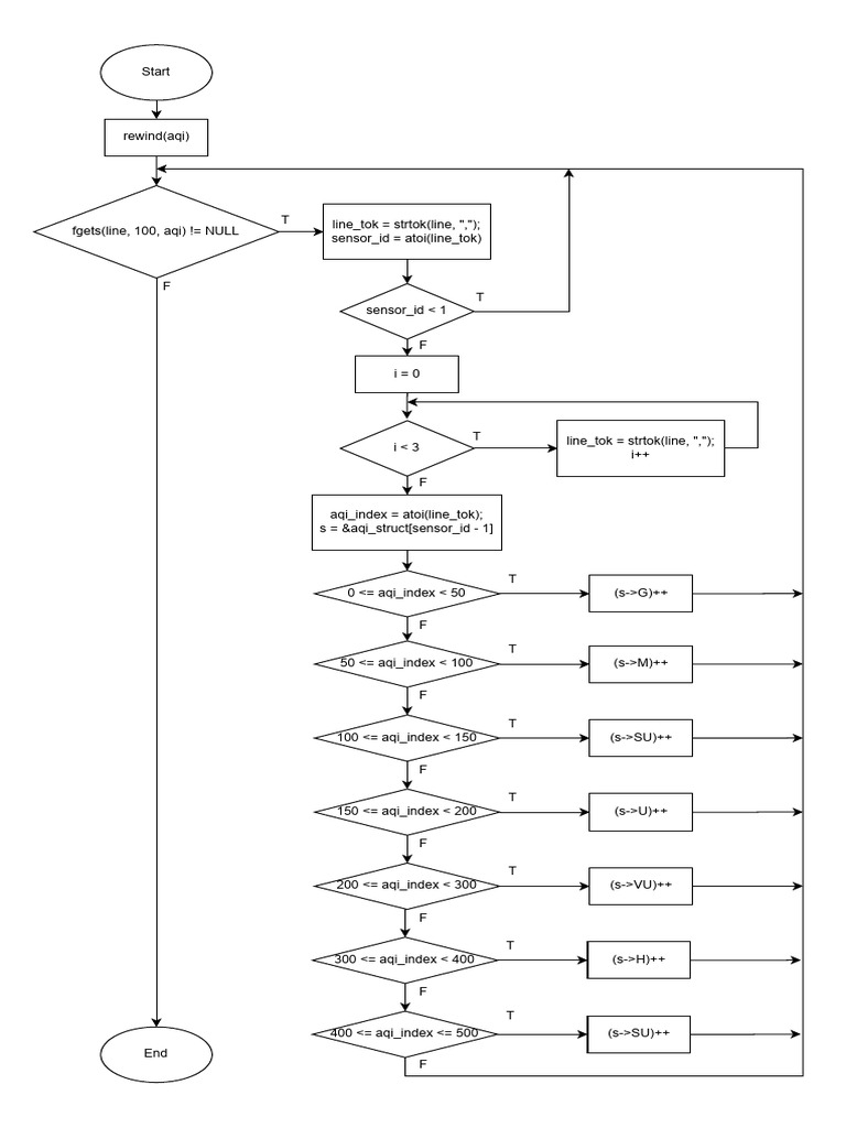 Task2-4 Statsget Flowchart.drawio | PDF