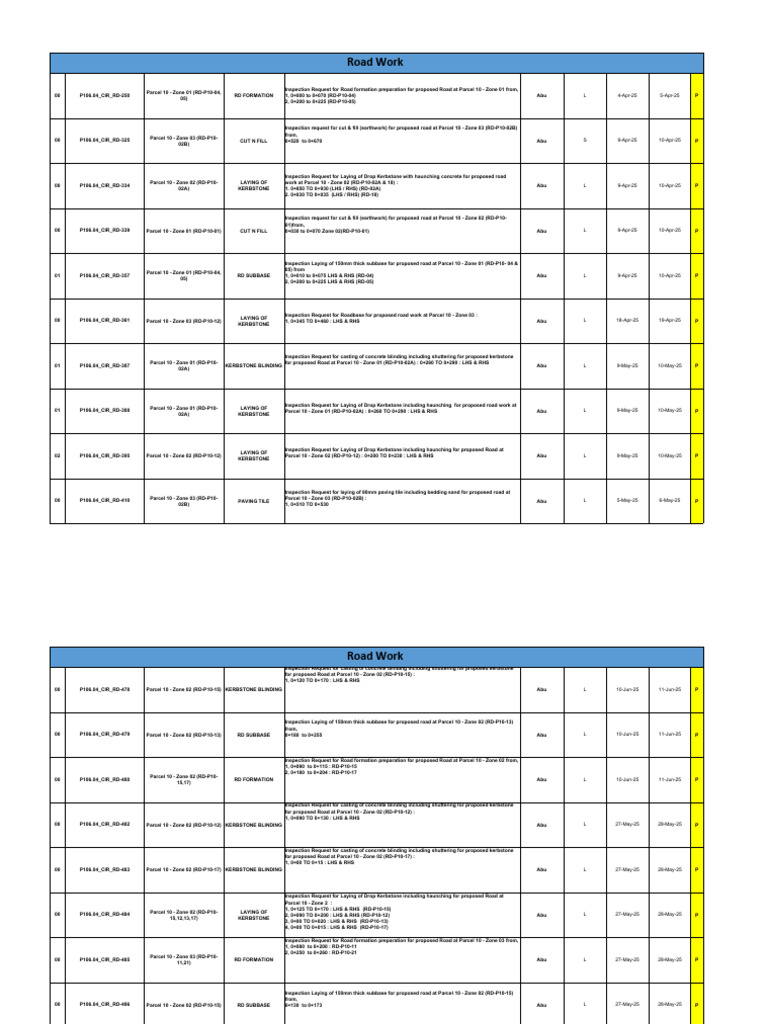 Road Work Pending Wir List | PDF | Building Materials
