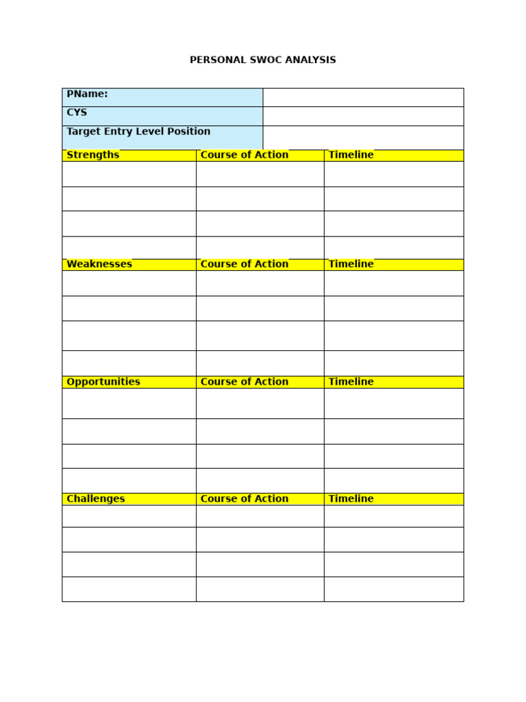 PDAE - Chapter 1 SWOC Analysis | PDF