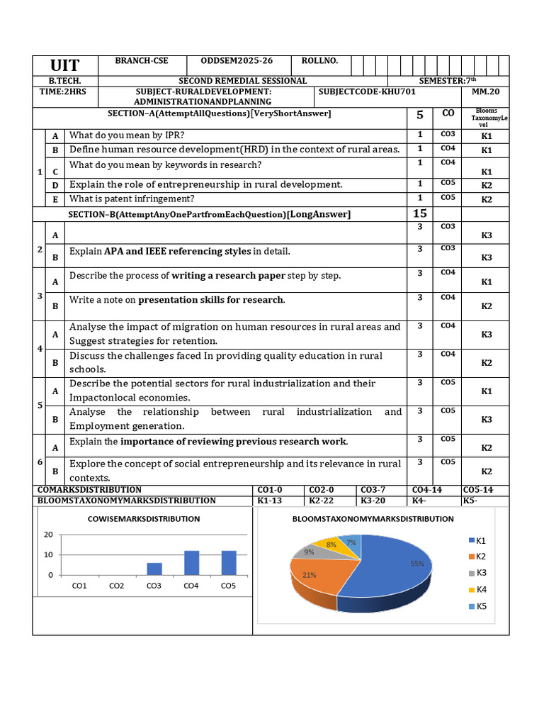 Rdap 2nd REMEDIAL - Kushagra Dwivedi | PDF | Cognition | Economies