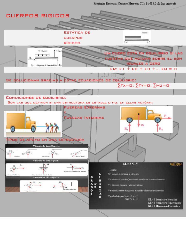 Infografía Cuerpos Rigidos | PDF