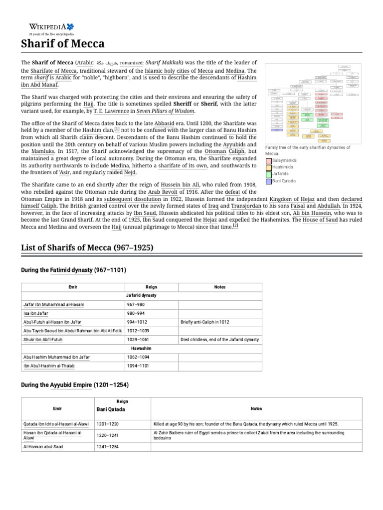 Sharif of Mecca | PDF | Mecca | Banu Hashim
