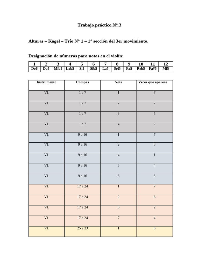 TP 3 - Kagel - Mov III - 1ra Seccion | PDF | Instrumentos de cuerda ...