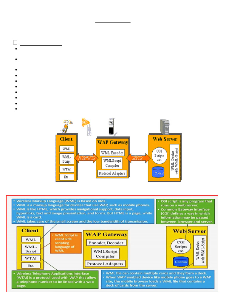 WNM Chapter 3 by APP | PDF | Quality Of Service | Channel Access Method