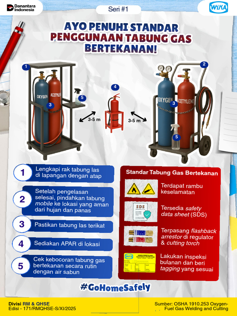 Infografis Standar Penggunaan Tabung Gas Bertekanan (A4) | PDF