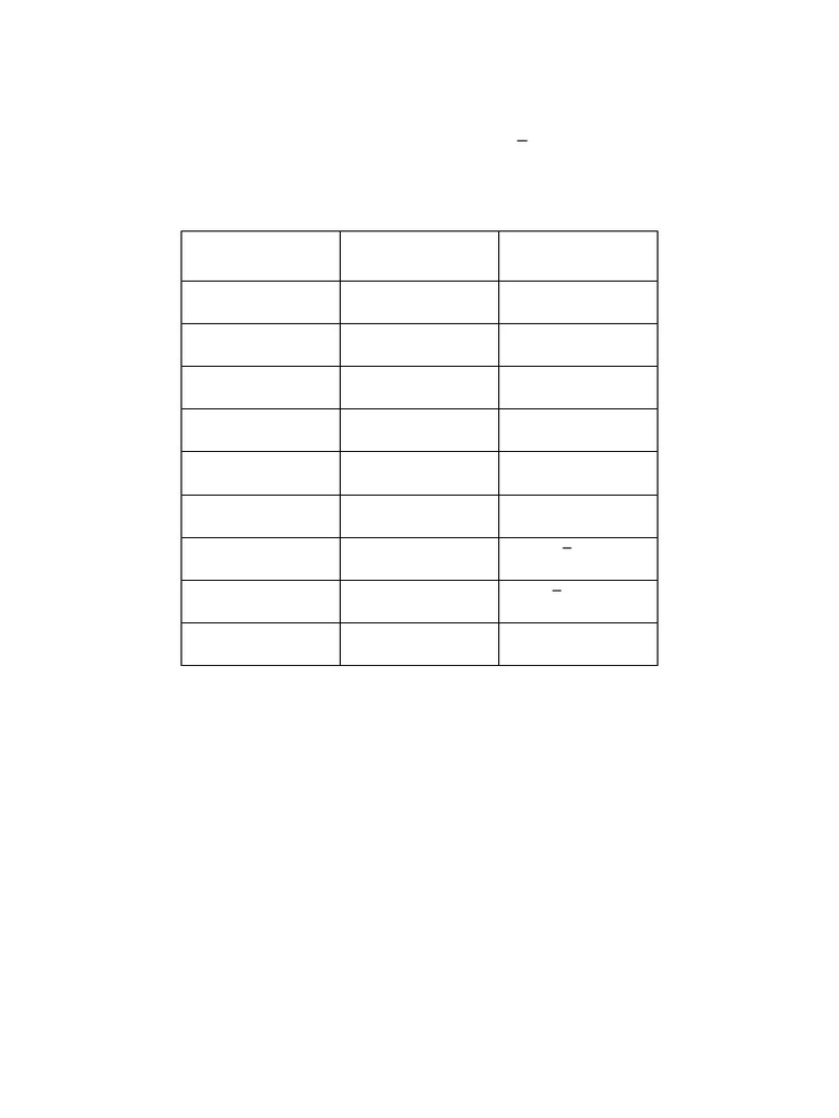 Practice Set III | PDF