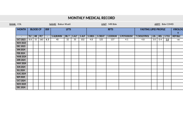Monthly Medical Record (Comdt MR) | PDF